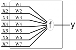 perceptron