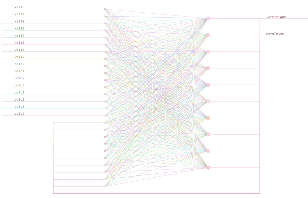 basic diagram of the neural network