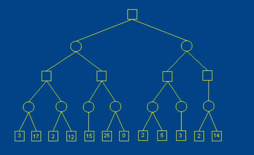 minimax tree